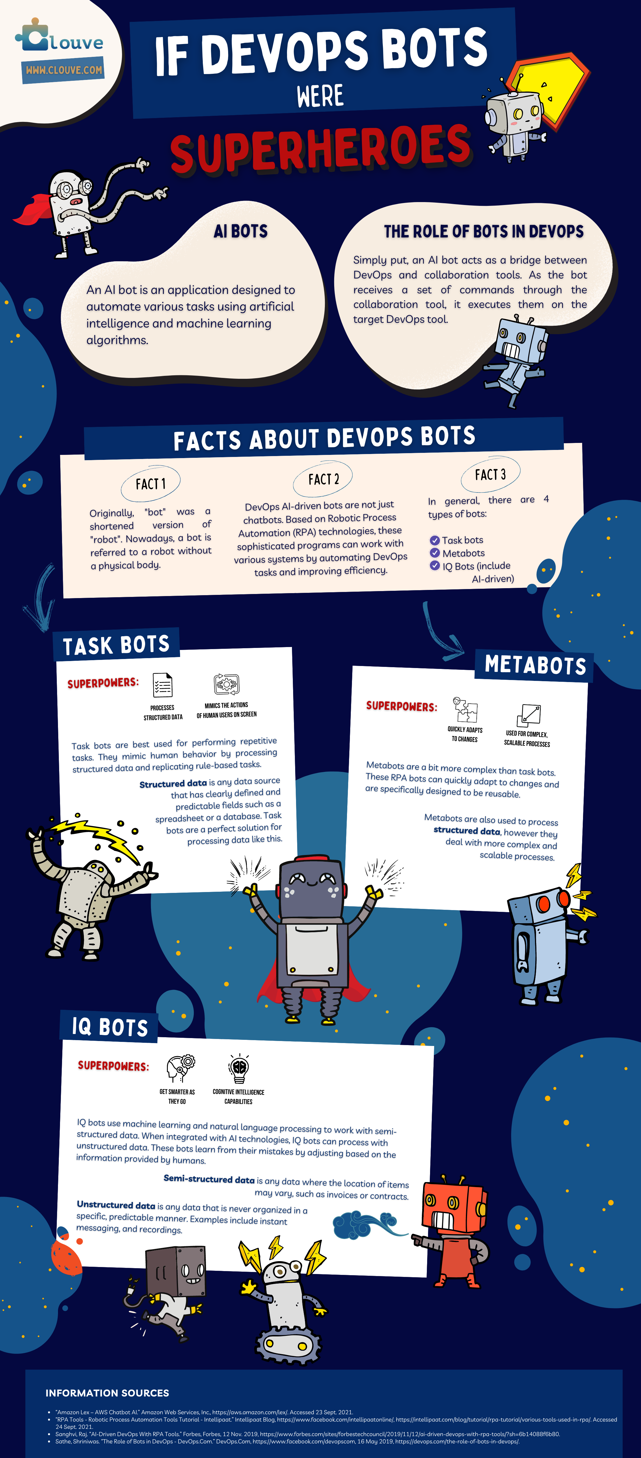 If DevOps Bots Were Superheroes [Infographic 2021]